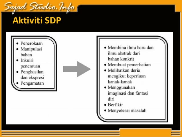 Pengenalan kepada seni dalam pendidikan