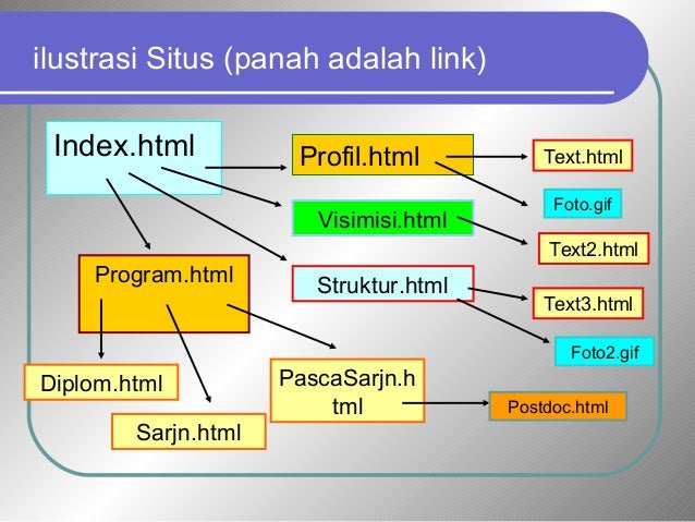 Kuliah1 sejarah internet