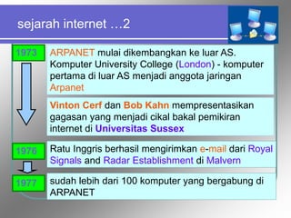 sejarah internet …2
1973 ARPANET mulai dikembangkan ke luar AS.
Komputer University College (London) - komputer
pertama di luar AS menjadi anggota jaringan
Arpanet
1976
Vinton Cerf dan Bob Kahn mempresentasikan
gagasan yang menjadi cikal bakal pemikiran
internet di Universitas Sussex
Ratu Inggris berhasil mengirimkan e-mail dari Royal
Signals and Radar Establishment di Malvern
sudah lebih dari 100 komputer yang bergabung di
ARPANET
1977
 