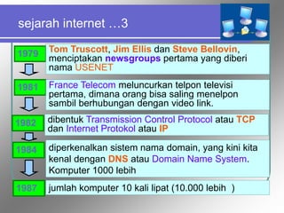 sejarah internet …3
1979 Tom Truscott, Jim Ellis dan Steve Bellovin,
menciptakan newsgroups pertama yang diberi
nama USENET
1981 France Telecom meluncurkan telpon televisi
pertama, dimana orang bisa saling menelpon
sambil berhubungan dengan video link.
1982 dibentuk Transmission Control Protocol atau TCP
dan Internet Protokol atau IP
1984 diperkenalkan sistem nama domain, yang kini kita
kenal dengan DNS atau Domain Name System.
Komputer 1000 lebih
1987 jumlah komputer 10 kali lipat (10.000 lebih )
 