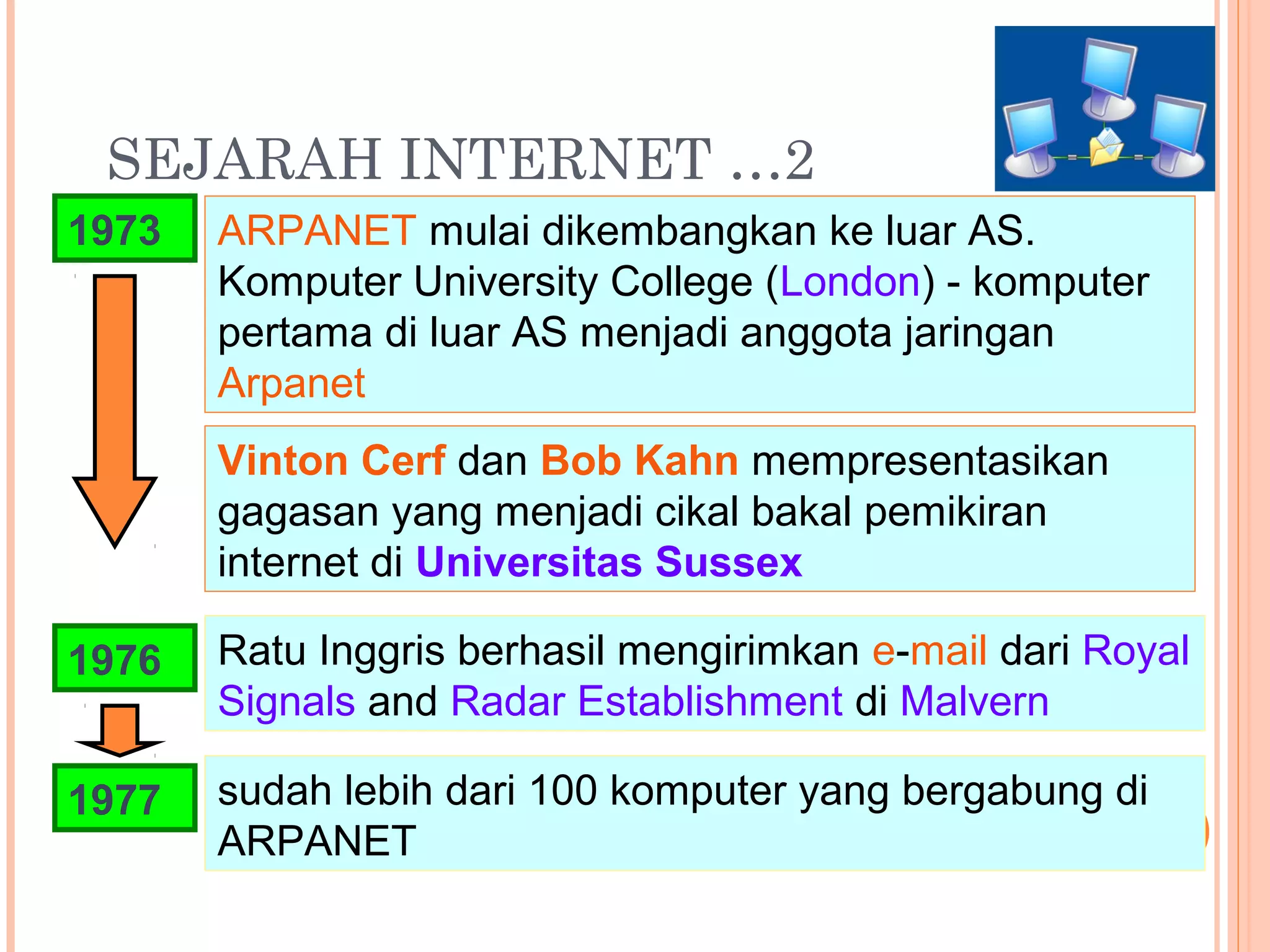 SEJARAH INTERNET …2
1973 ARPANET mulai dikembangkan ke luar AS.
Komputer University College (London) - komputer
pertama di luar AS menjadi anggota jaringan
Arpanet
1976
Vinton Cerf dan Bob Kahn mempresentasikan
gagasan yang menjadi cikal bakal pemikiran
internet di Universitas Sussex
Ratu Inggris berhasil mengirimkan e-mail dari Royal
Signals and Radar Establishment di Malvern
sudah lebih dari 100 komputer yang bergabung di
ARPANET
1977
 