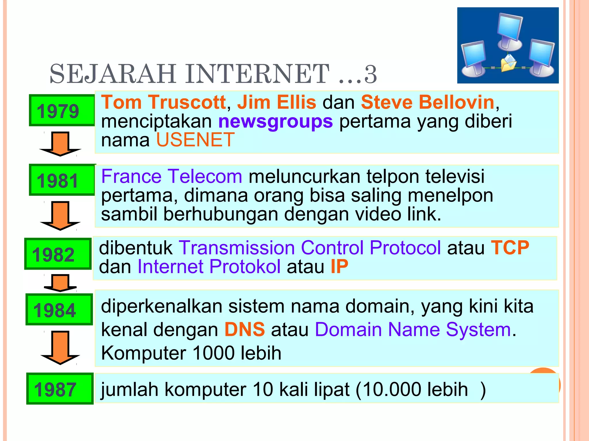 SEJARAH INTERNET …3
1979 Tom Truscott, Jim Ellis dan Steve Bellovin,
menciptakan newsgroups pertama yang diberi
nama USENET
1981 France Telecom meluncurkan telpon televisi
pertama, dimana orang bisa saling menelpon
sambil berhubungan dengan video link.
1982 dibentuk Transmission Control Protocol atau TCP
dan Internet Protokol atau IP
1984 diperkenalkan sistem nama domain, yang kini kita
kenal dengan DNS atau Domain Name System.
Komputer 1000 lebih
1987 jumlah komputer 10 kali lipat (10.000 lebih )
 