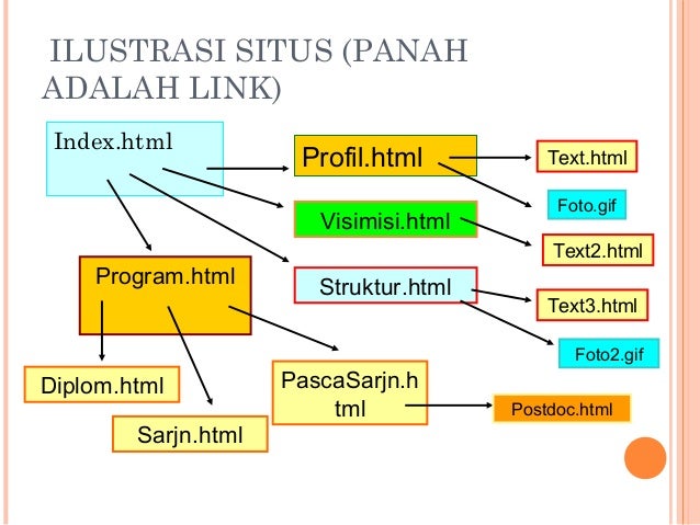 Sejarah Internet 48465720