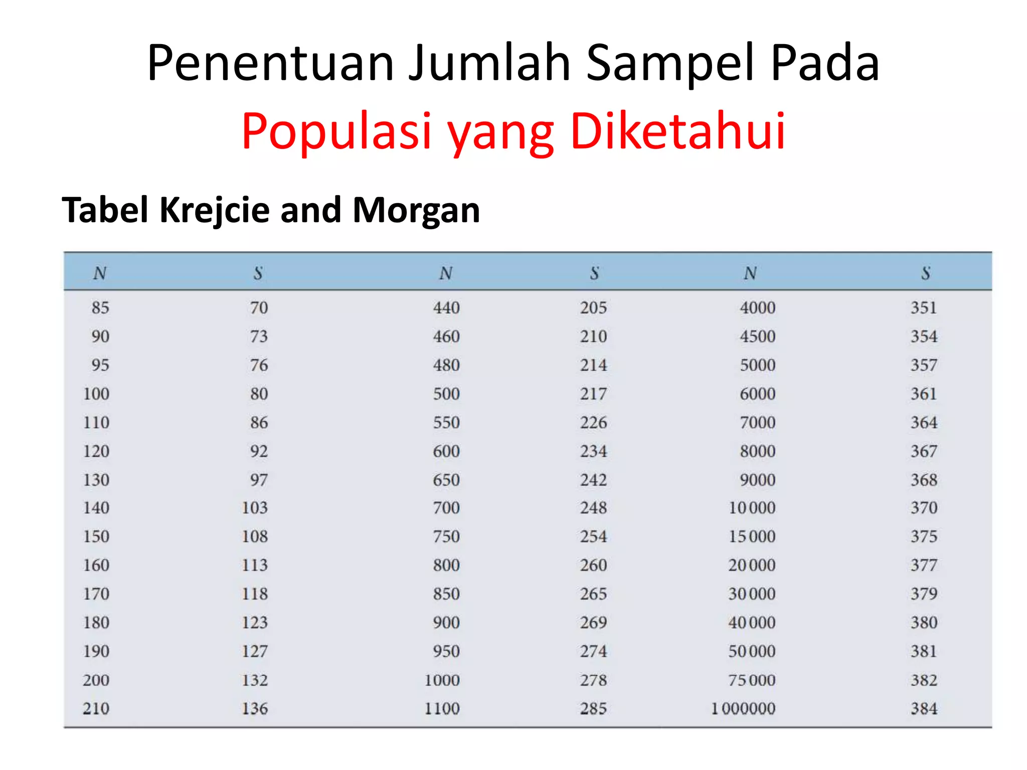 Kuliah 10. Sampel Penelitian-oke-edit.pptx
