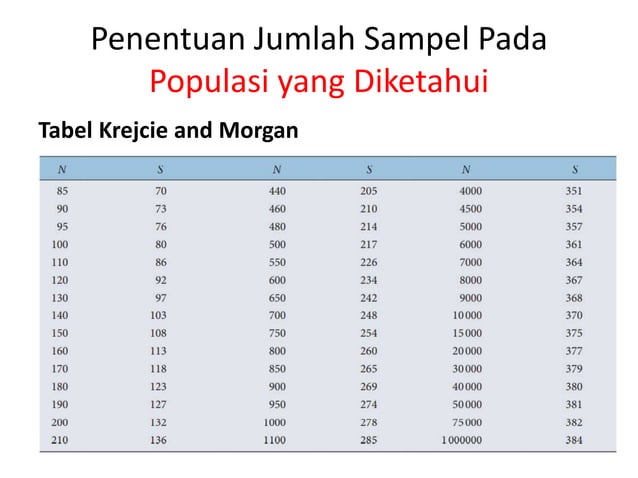 Kuliah 10. Sampel Penelitian-oke-edit.pptx