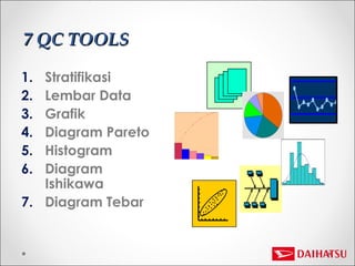 Seven Tools | PPT