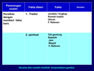 Kuliah 11 2016 latihan kritikan s visual (STPM) | PPT