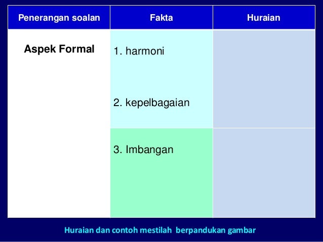 Kuliah 11 2016 latihan kritikan s visual (STPM)