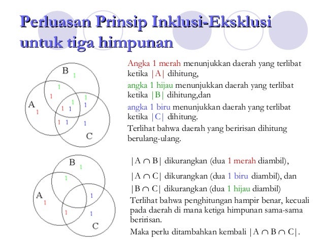 Contoh Soal Dan Pembahasan Prinsip Inklusi Dan Eksklusi