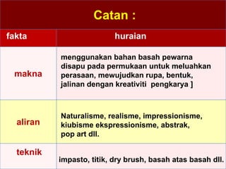 Catan :
fakta huraian
makna
menggunakan bahan basah pewarna
disapu pada permukaan untuk meluahkan
perasaan, mewujudkan rupa, bentuk,
jalinan dengan kreativiti pengkarya ]
aliran
Naturalisme, realisme, impressionisme,
kiubisme ekspressionisme, abstrak,
pop art dll.
teknik
impasto, titik, dry brush, basah atas basah dll.
 