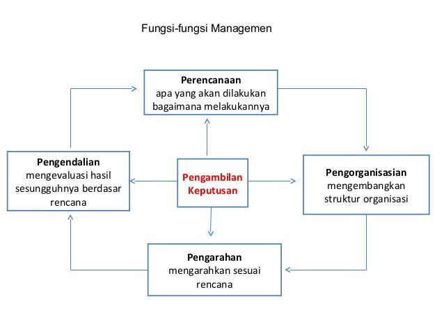 Apa pilihan terbaik untuk tabungan kuliah