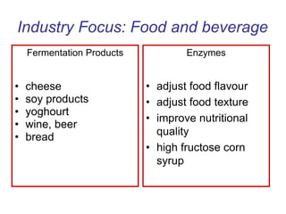 Industry Focus: Food and beverage
Fermentation Products
• cheese
• soy products
• yoghourt
• wine, beer
• bread
Enzymes
• adjust food flavour
• adjust food texture
• improve nutritional
quality
• high fructose corn
syrup
 