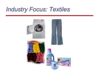 Industry Focus: Textiles
 