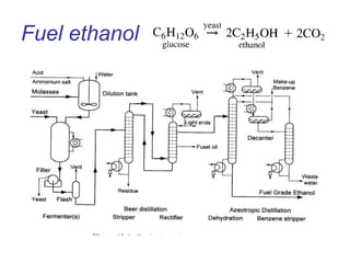 Fuel ethanol
 
