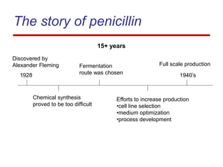 The story of penicillin
1928 1940’s
Discovered by
Alexander Fleming
Chemical synthesis
proved to be too difficult
Fermentation
route was chosen
Efforts to increase production
•cell line selection
•medium optimization
•process development
Full scale production
15+ years
 