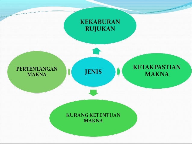 Contoh Homonim Dan Maknanya - Contoh Raffa