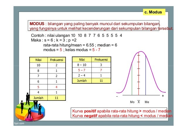 Kuliah 1 konsep dasar statistika niken