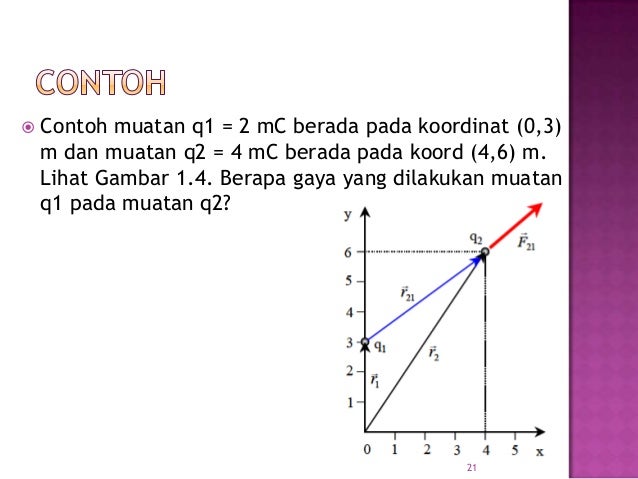 Kuliah 1 listrik statis