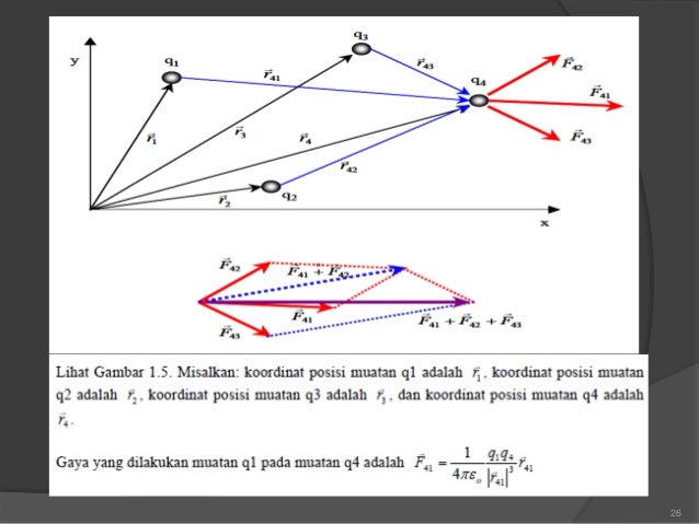Kuliah 1 listrik statis