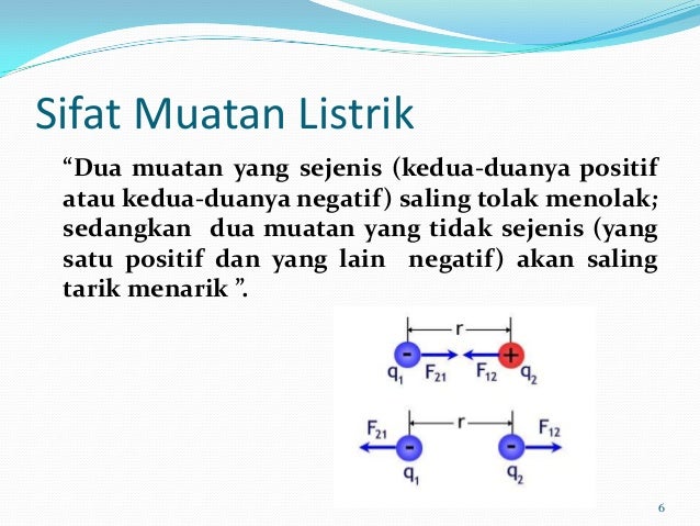Kuliah 1 Listrik Statis
