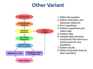 Methodology vs Method | PPTX