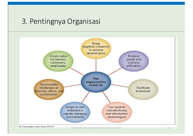 Organisasi Dan Manajemen Perusahaan Kuliah 1 Ompi