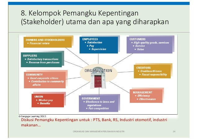 Ketahui 12+ Pertanyaan Tentang Teori Organisasi Klasik, Paling Heboh!