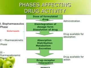 I. Biopharmaceutics
Phase
Biofarmasetik
 