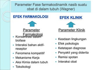 Parameter Fase farmakodinamik nasib suatu
obat di dalam tubuh (Wagner)
 Konsentrasi dalam
biofase
 Interaksi bahan aktif-
reseptor
 Fenomena kompetitif
 Mekanisme Kerja
 Aksi Kimia dalam tubuh
 Toksikologi
 Keadaan lingkungan
 Efek psikologis
 Ketetapan diagnose
 Penyakit yang diderita
 Remisi spotan
 Interaksi obat
Parameter
Farmakologi
Parameter Klinik
 