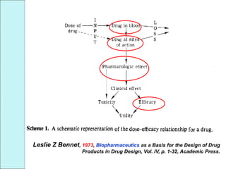 Leslie Z Bennet, 1973, Biopharmaceutics as a Basis for the Design of Drug
Products in Drug Design, Vol. IV, p. 1-32, Academic Press.
 