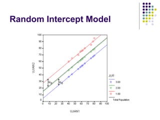 Kuliah 1 Pengantar Analisis Multilevel 2012.ppt