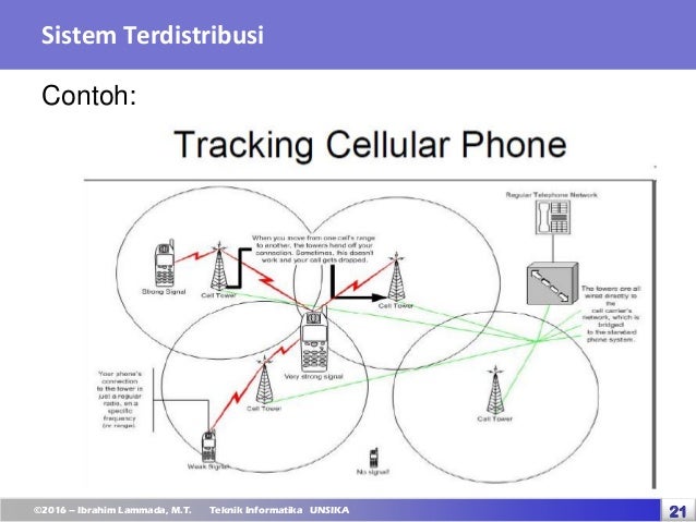 Kuliah 1 Pengantar Sistem Terdistribusi Kuliah 1 Pengantar Sistem Terdistribusi