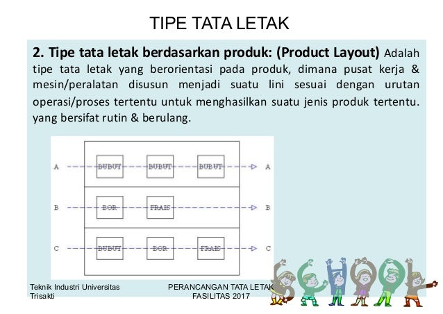 Tipe Tata Letak Product Layout | pengantar tata letak fasilitas Tipe Tata Letak Product Layout | pengantar tata letak fasilitas