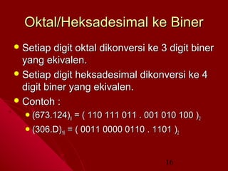 Oktal/Heksadesimal ke Biner
 Setiap

digit oktal dikonversi ke 3 digit biner
yang ekivalen.
 Setiap digit heksadesimal dikonversi ke 4
digit biner yang ekivalen.
 Contoh :
 (673.124)8
 (306.D)16

= ( 110 111 011 . 001 010 100 )2

= ( 0011 0000 0110 . 1101 )2
16

 