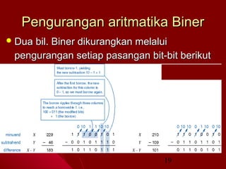 Pengurangan aritmatika Biner
 Dua

bil. Biner dikurangkan melalui
pengurangan setiap pasangan bit-bit berikut
suatu borrowing, jika diperlukan.
 Contoh:

19

 