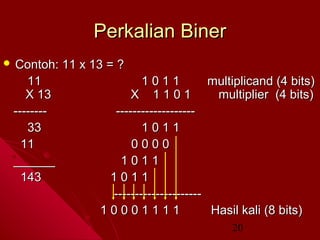 Perkalian Biner
 Contoh:

11
X 13
-------33
11
______
143

11 x 13 = ?
1011
multiplicand (4 bits)
X 1101
multiplier (4 bits)
------------------1011
0000
1011
1011
--------------------10001111
Hasil kali (8 bits)
20

 