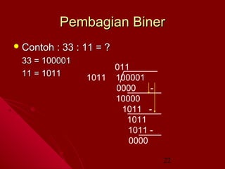 Pembagian Biner
 Contoh

: 33 : 11 = ?

33 = 100001
11 = 1011

1011

011
100001
0000
10000
1011 1011
1011 0000
22

 