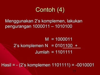 Contoh (4)
Menggunakan 2’s komplemen, lakukan
pengurangan 1000011 – 1010100
M
2’s komplemen N
Jumlah

= 1000011
= 0101100 +
= 1101111

Hasil = - (2’s komplemen 1101111) = -0010001
35

 