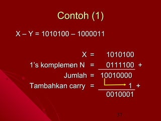 Contoh (1)
X – Y = 1010100 – 1000011
X
1’s komplemen N
Jumlah
Tambahkan carry

=
1010100
=
0111100 +
= 10010000
=
1 +
0010001
37

 