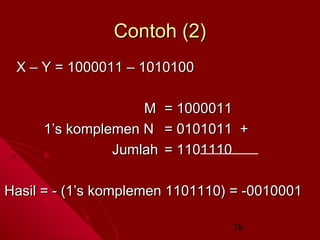 Contoh (2)
X – Y = 1000011 – 1010100
M
1’s komplemen N
Jumlah

= 1000011
= 0101011 +
= 1101110

Hasil = - (1’s komplemen 1101110) = -0010001
38

 