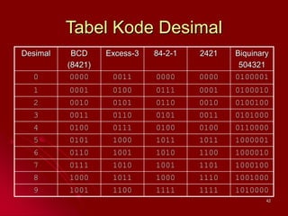 Sistem_bilangan.ppt