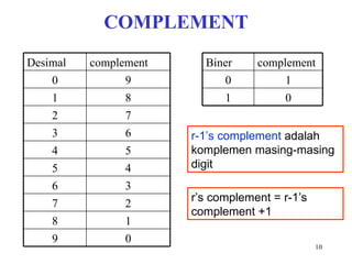 Kuliah 1 sistem digital | PPT