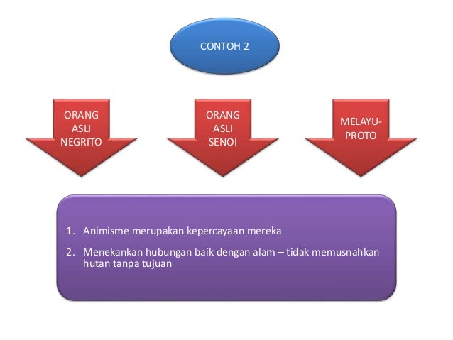 Kuliah 2 50485602