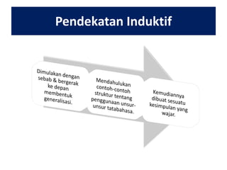 Pendekatan Induktif

 