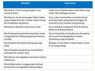 Kebaikan

Kelemahan

Membantu murid mengurangkan rasa
cemas & takut.

Tidak sesuai dilaksanakan untuk kelas yang
terdiri dari pelbagai jurusan.

Membantu murid menangani faktor-faktor
yang mengancam diri mereka seperti kerap
kali melakukan kesalahan.

Guru sukar memastikan murid berminat
terhadap tajuk yang diperbincangkan &
menarik minat mereka menyertainya.

Menyemai sikap bersaing secara sihat.

Guru terpaksa menguasai & fasih bahasa
pertama & bahasa kedua.

Murid berpeluang berbincang bebas tanpa
mengambil kira tahap penguasaan bahasa
mereka.

Guru hilang fokus terhadap aras kesukaran
jika murid membangkitkan struktur
tatabahasa yang kompleks.

Murid bebas bercakap tentang apa juga
topik.

Bilangan murid dalam sebuah kelas antara
6-12 orang sahaja.

Memantapkan penguasaan murid dalam
perbualan & struktur ayat.
Membantu meningkatkan kemahiran dalam
tatabahasa.
Murid dibenarkan menggunakan bahasa
pertama & meningkatkan bahasa kedua.

 