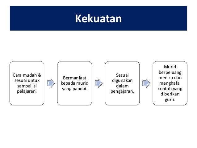 Cara Contoh Generalisasi Induktif - Mi Putri