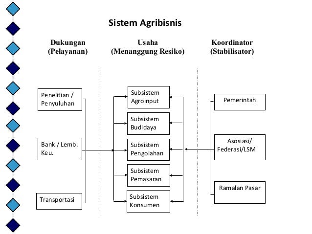 Sistem perdagangan ubs ag