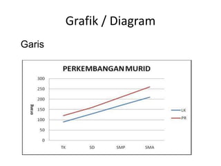 Grafik / Diagram
Garis
 