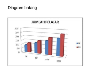 Diagram batang
 
