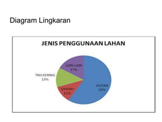 Diagram Lingkaran
 